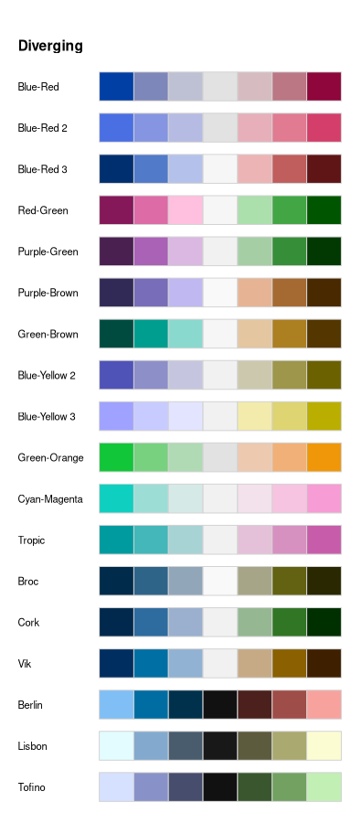 hcl-palettes-diverging-1.png