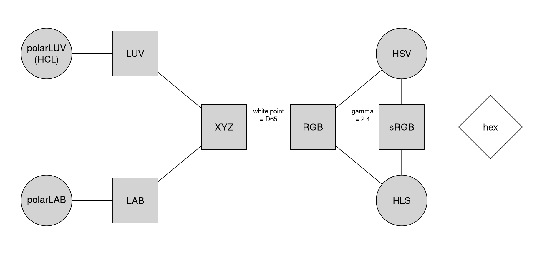 Full-spectrum light - Wikipedia