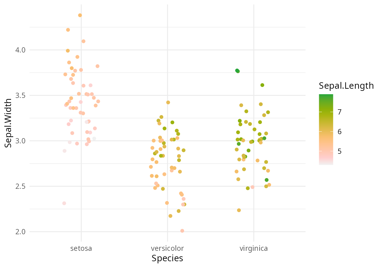 Pink color scale value scale color theme