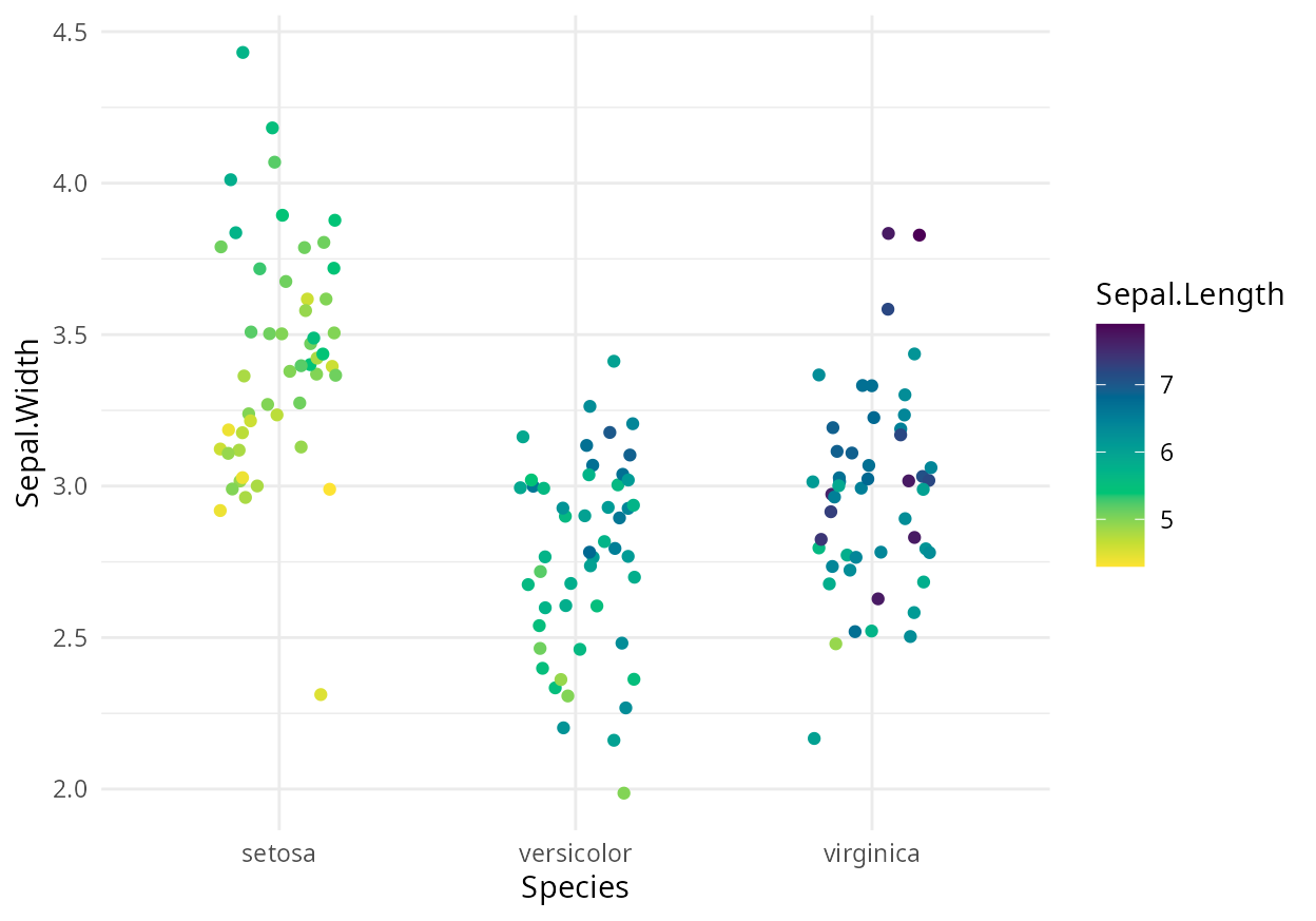 https://colorspace.r-forge.r-project.org/articles/ggplot2_color_scales_files/figure-html/jitter-sequential4-1.png