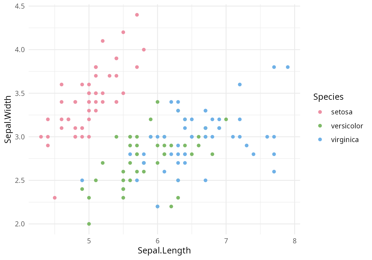 https://colorspace.r-forge.r-project.org/articles/ggplot2_color_scales_files/figure-html/point-qualitative-1.png