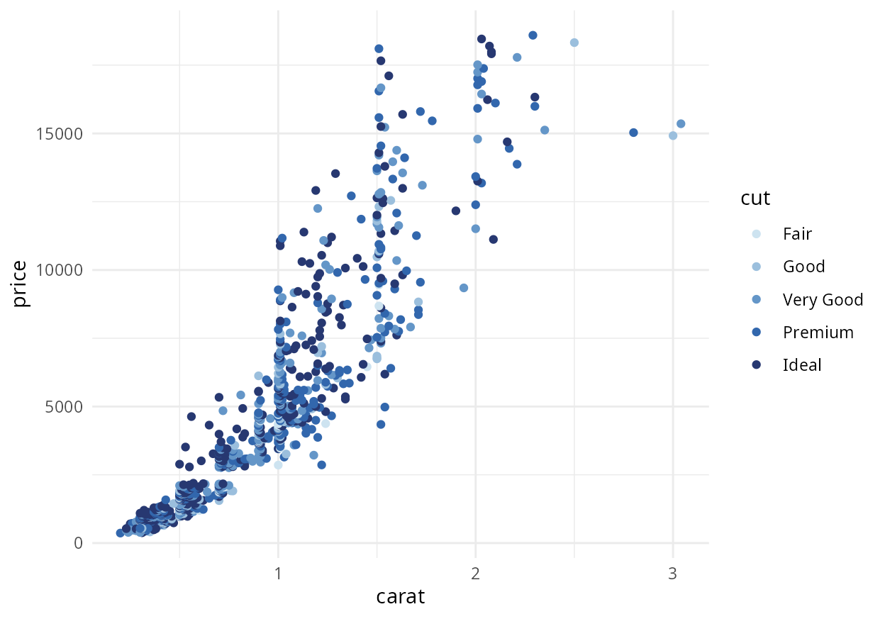 https://colorspace.r-forge.r-project.org/articles/ggplot2_color_scales_files/figure-html/point-sequential-1.png