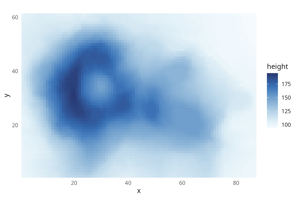 HCL-Based Color Palettes • colorspace