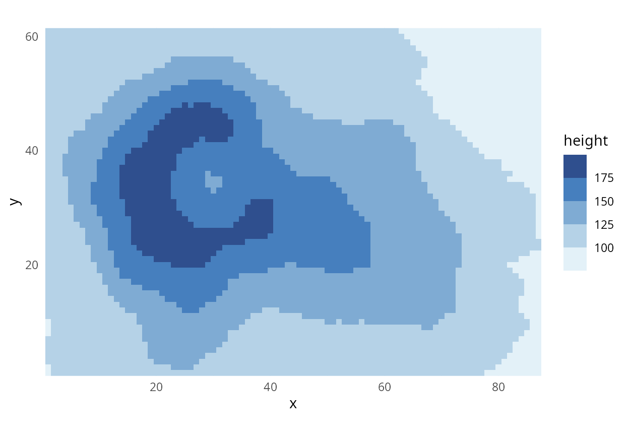 https://colorspace.r-forge.r-project.org/articles/ggplot2_color_scales_files/figure-html/raster-sequential-binned-1.png