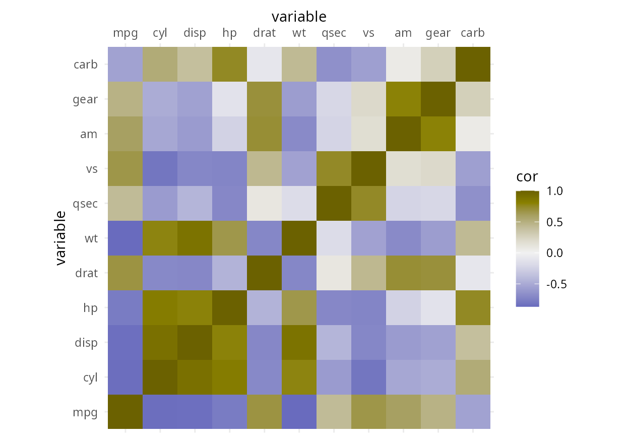 HCL-Based Color Palettes • colorspace