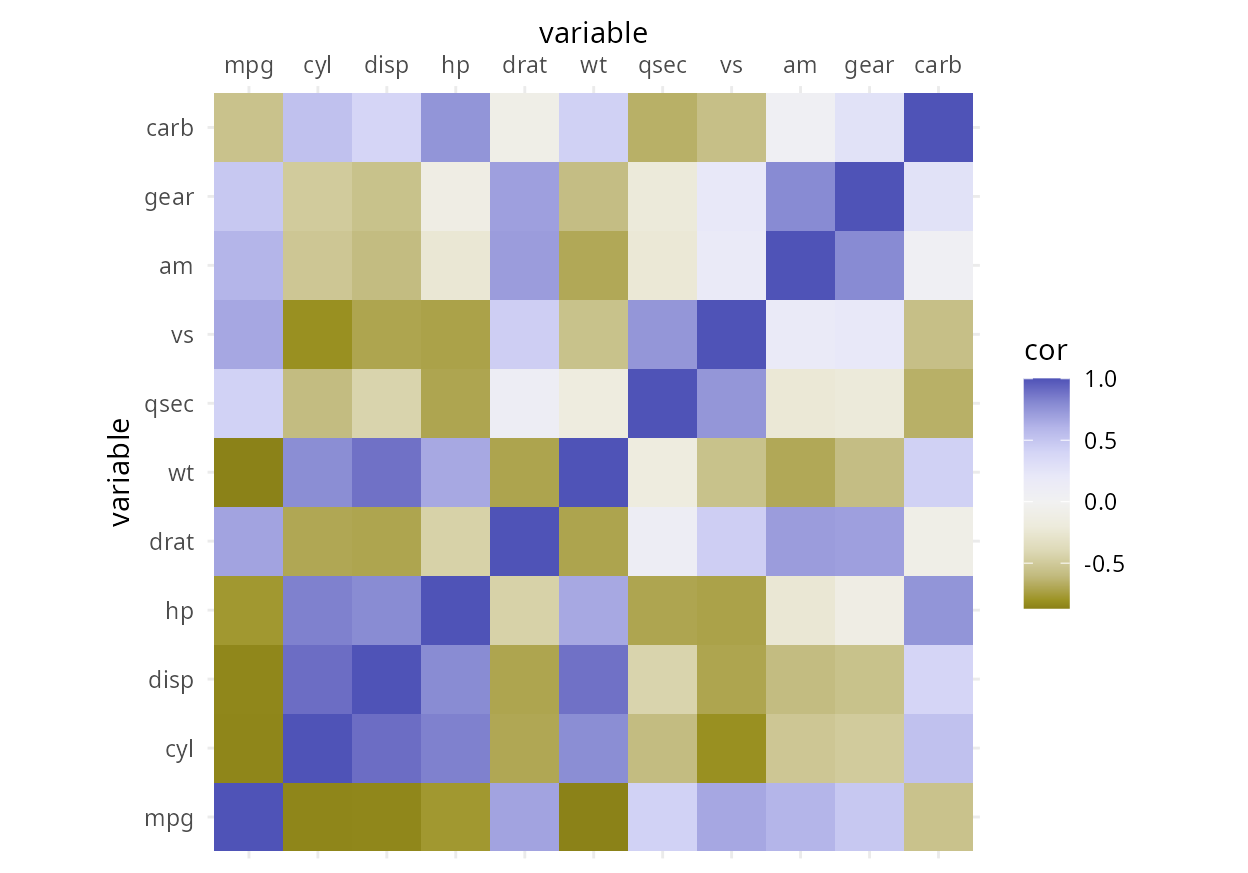 Hcl Based Color Scales For Ggplot2 • Colorspace