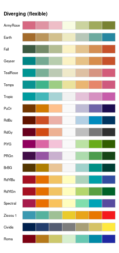 Hcl Based Color Palettes Colorspace