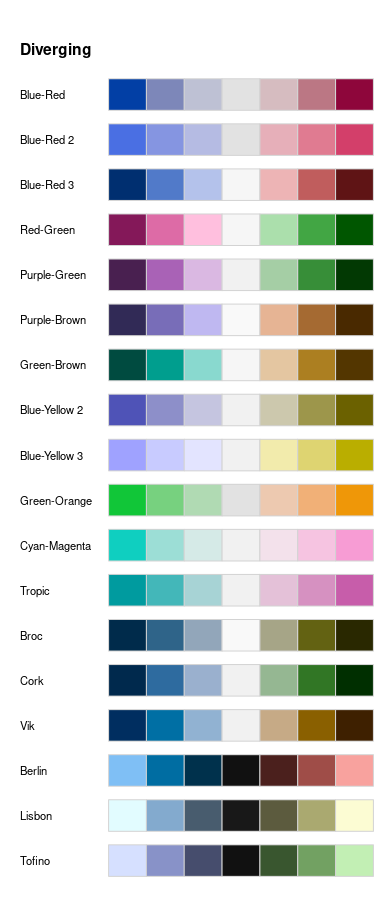 Hcl Based Color Palettes Colorspace