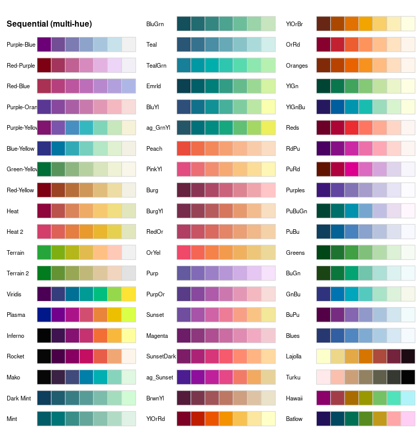 HCL-Based Color Palettes • colorspace
