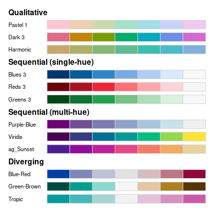 A Toolbox for Manipulating and Assessing Colors and Palettes • colorspace