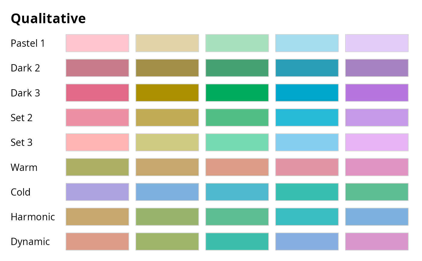 Types of Palettes