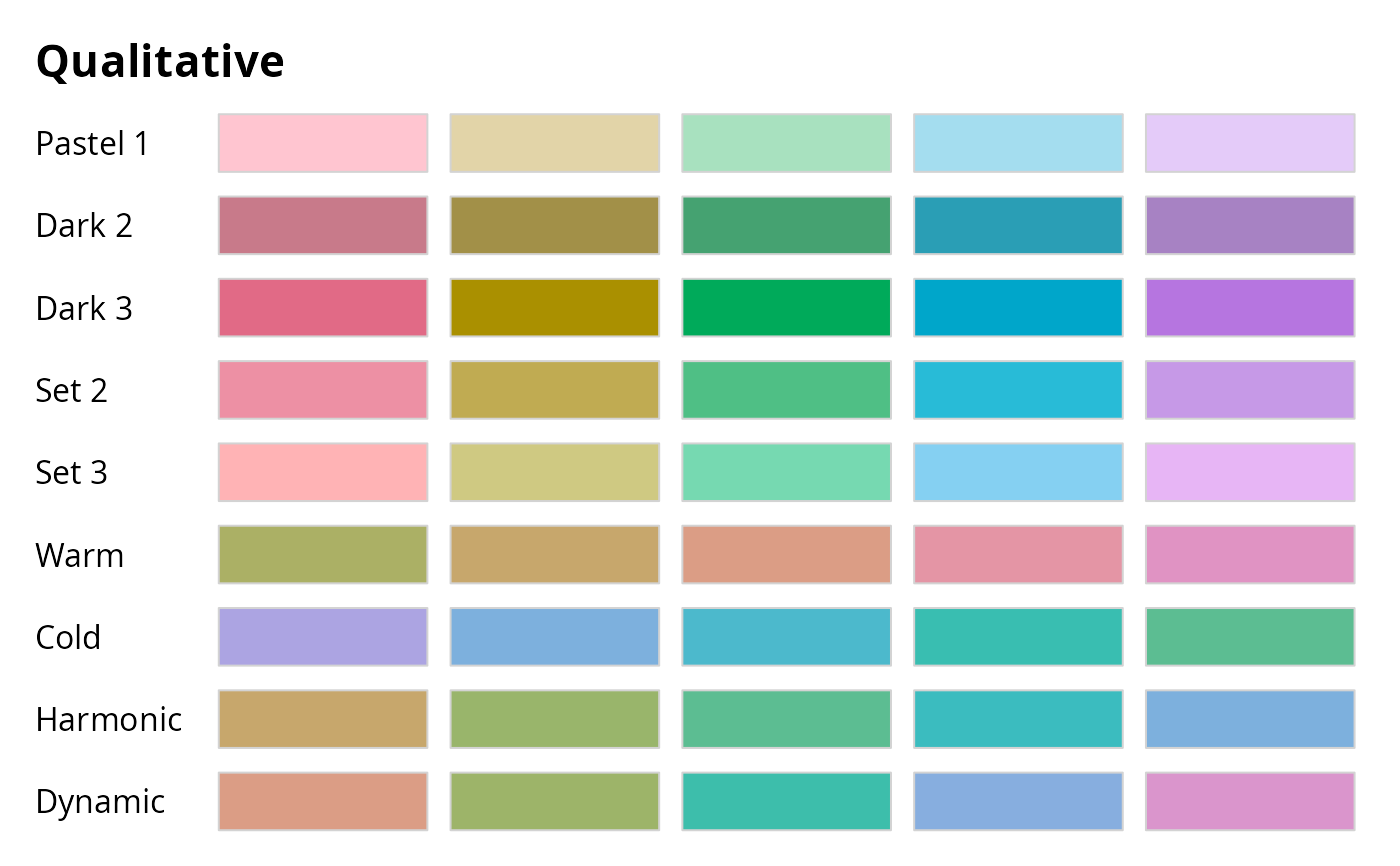 HCL-Based Color Palettes • colorspace