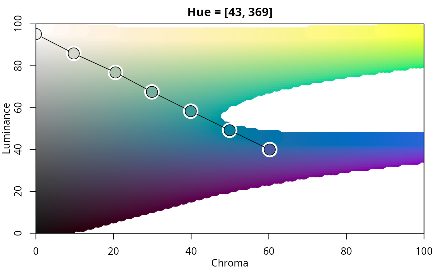 HCL-Based Color Palettes • colorspace