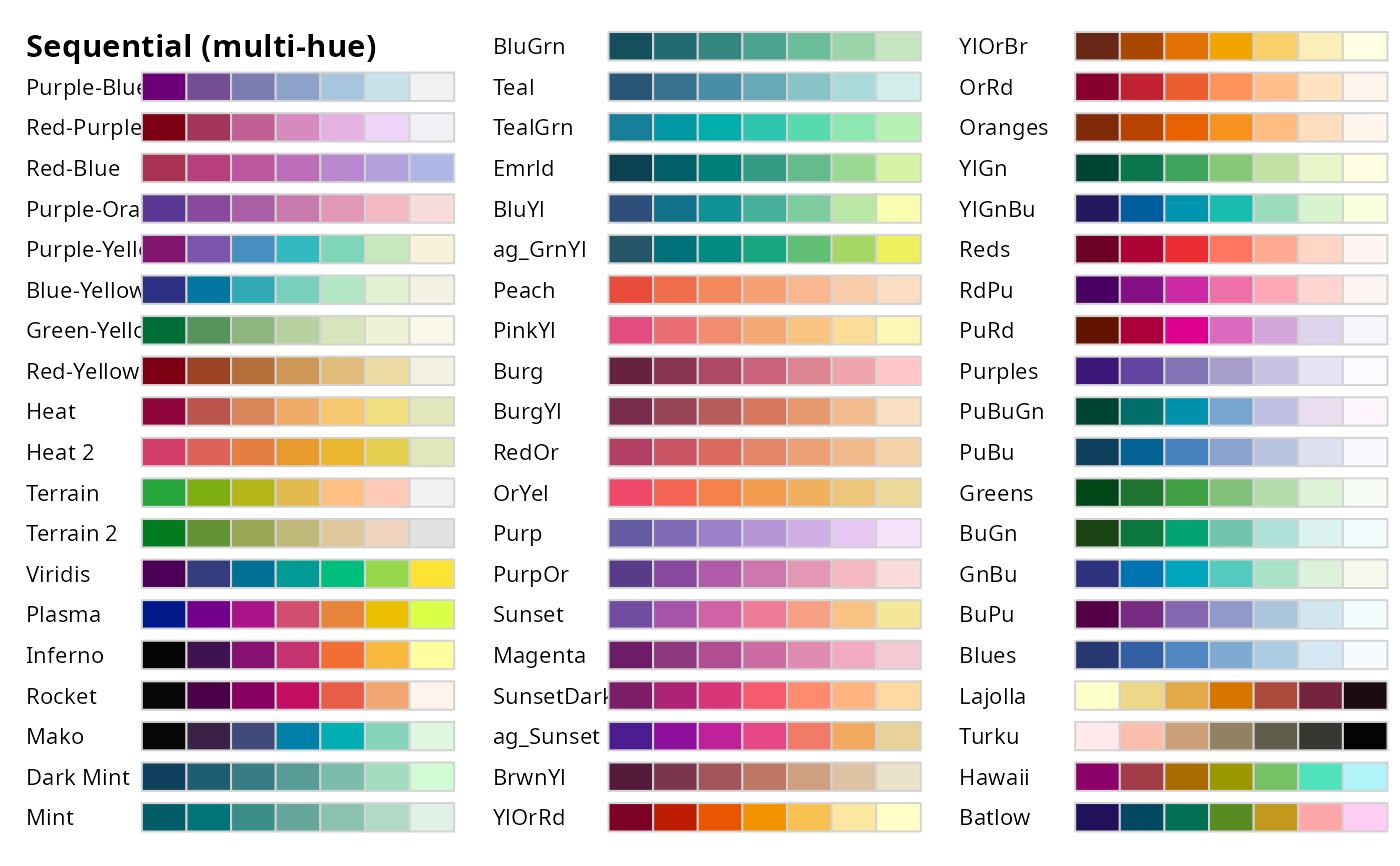 HCL Color Palettes — hcl_palettes • colorspace