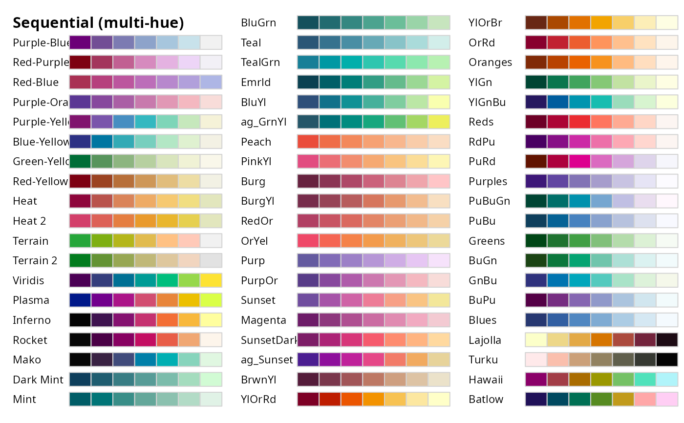 https://colorspace.r-forge.r-project.org/reference/hcl_palettes-3.png