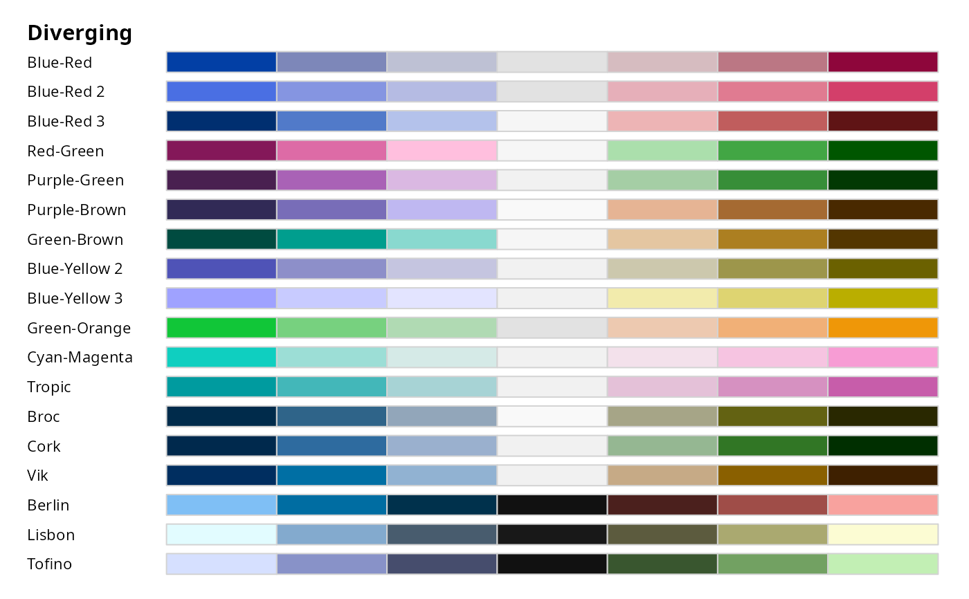 HCL-Based Color Palettes • colorspace