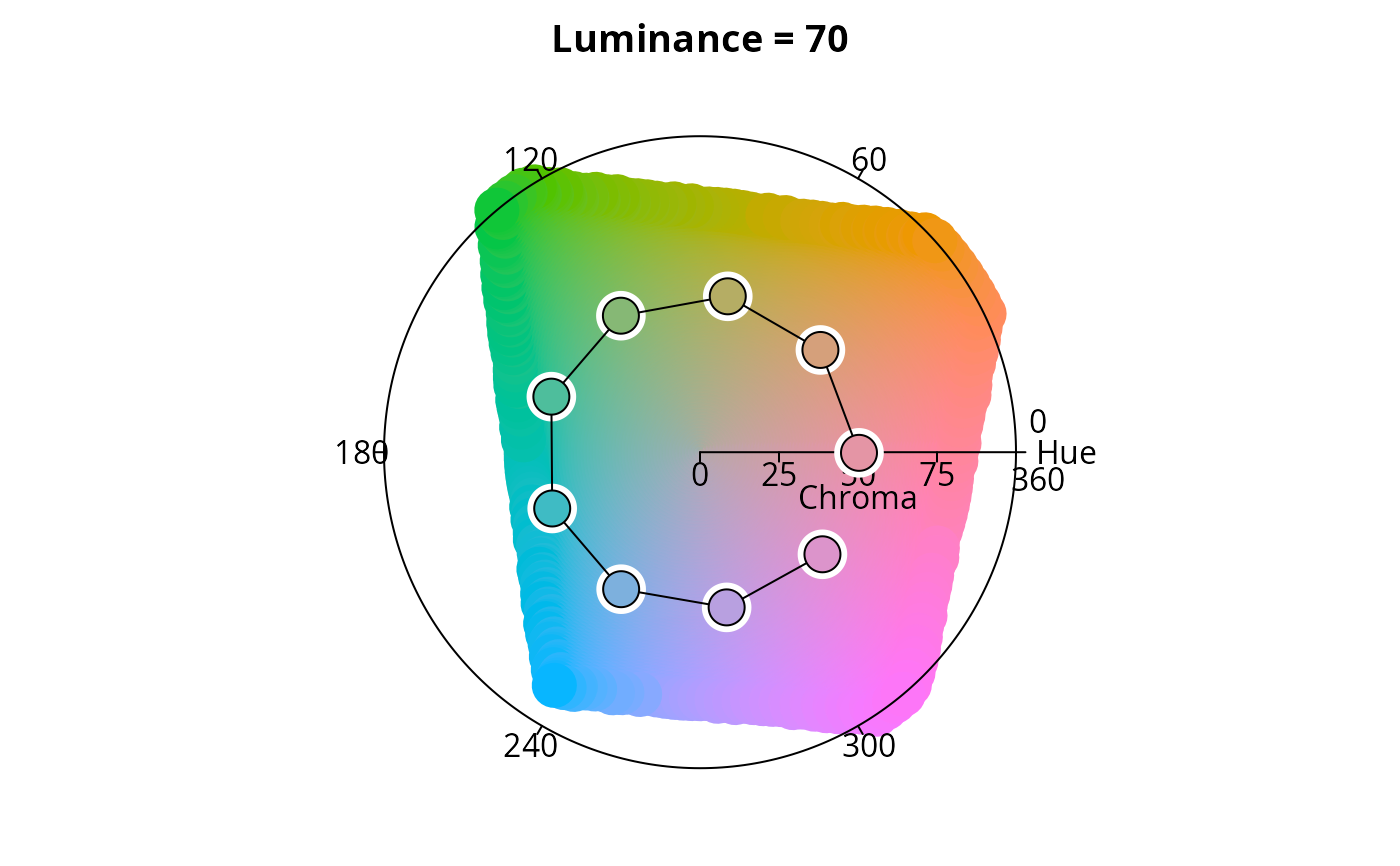 HCL-Based Color Palettes • colorspace