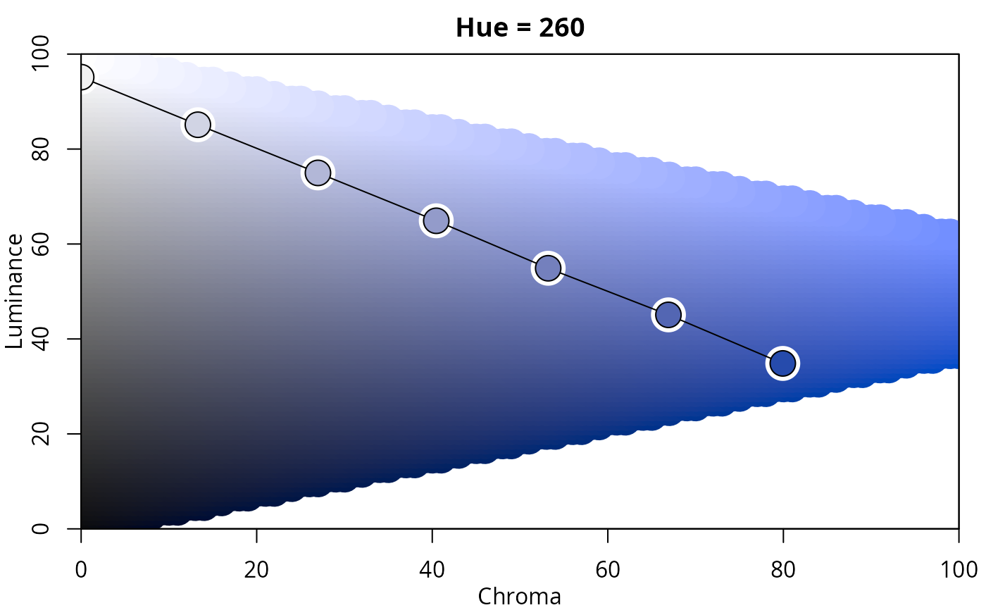 HCL-Based Color Palettes • colorspace